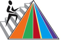 The widths of the colored triangles in the new food pyramid show roughly how much of different food groups a person should eat: Grains (orange), vegetables (green), fruits (red), oils (yellow), milk (blue), and meat and beans (violet). The new pyramid also emphasizes the need for exercise and the steps that a person can take every day to improve his or her diet and lifestyle.